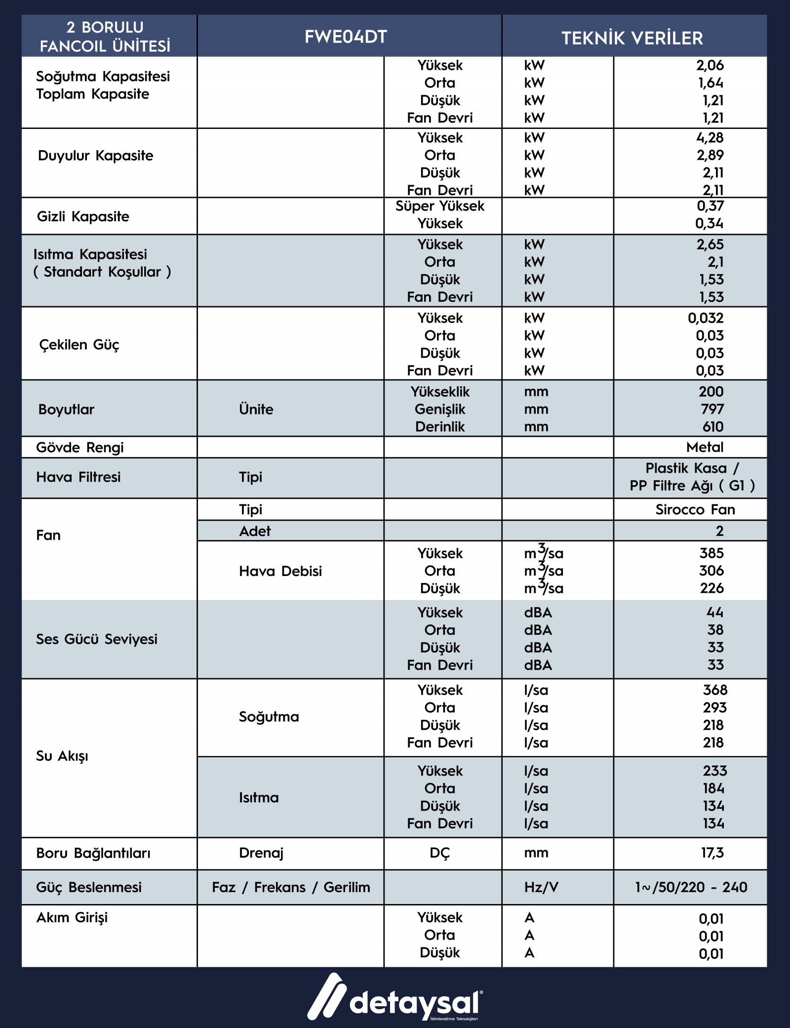 Daıkın 2,65 KW 2 Borulu Gizli Yer-Tavan Tipi - 20 cm Yükseklikte - AC Motorlu Fancoil