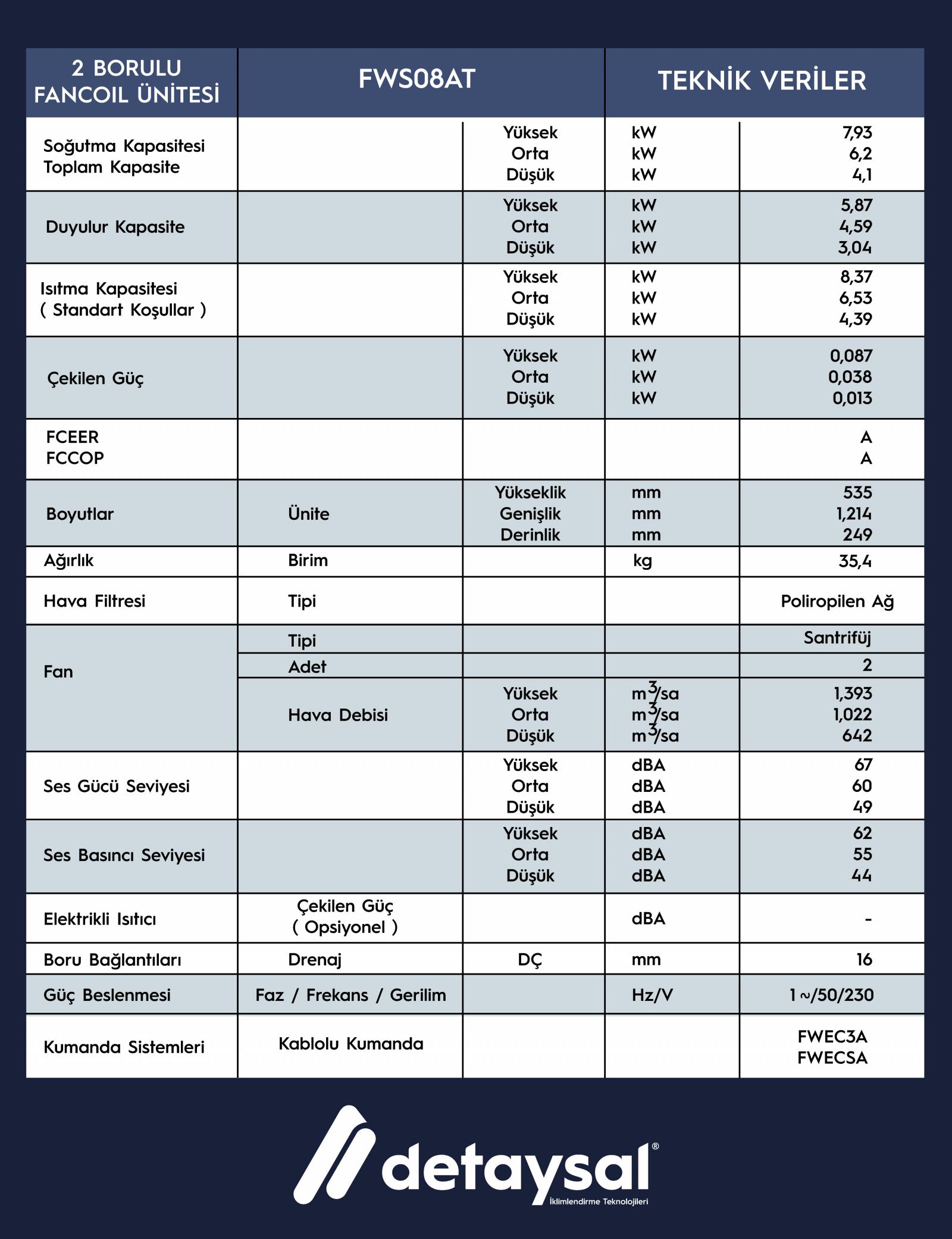 Daıkın 8,37 KW  2 Borulu  Gizli Tavan Tipi BLDC Motorlu (Düşük Statik Basınçlı) Fancoil
