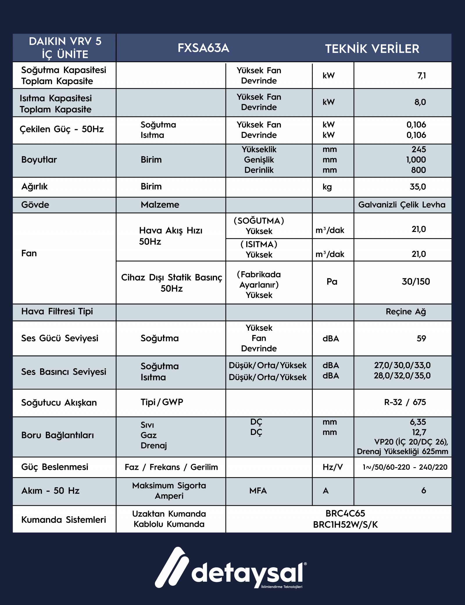 Daıkın 7,1 KW Orta Statik Basınçlı Kanallı Tipi VRV İç Ünite (30-150 Pa)