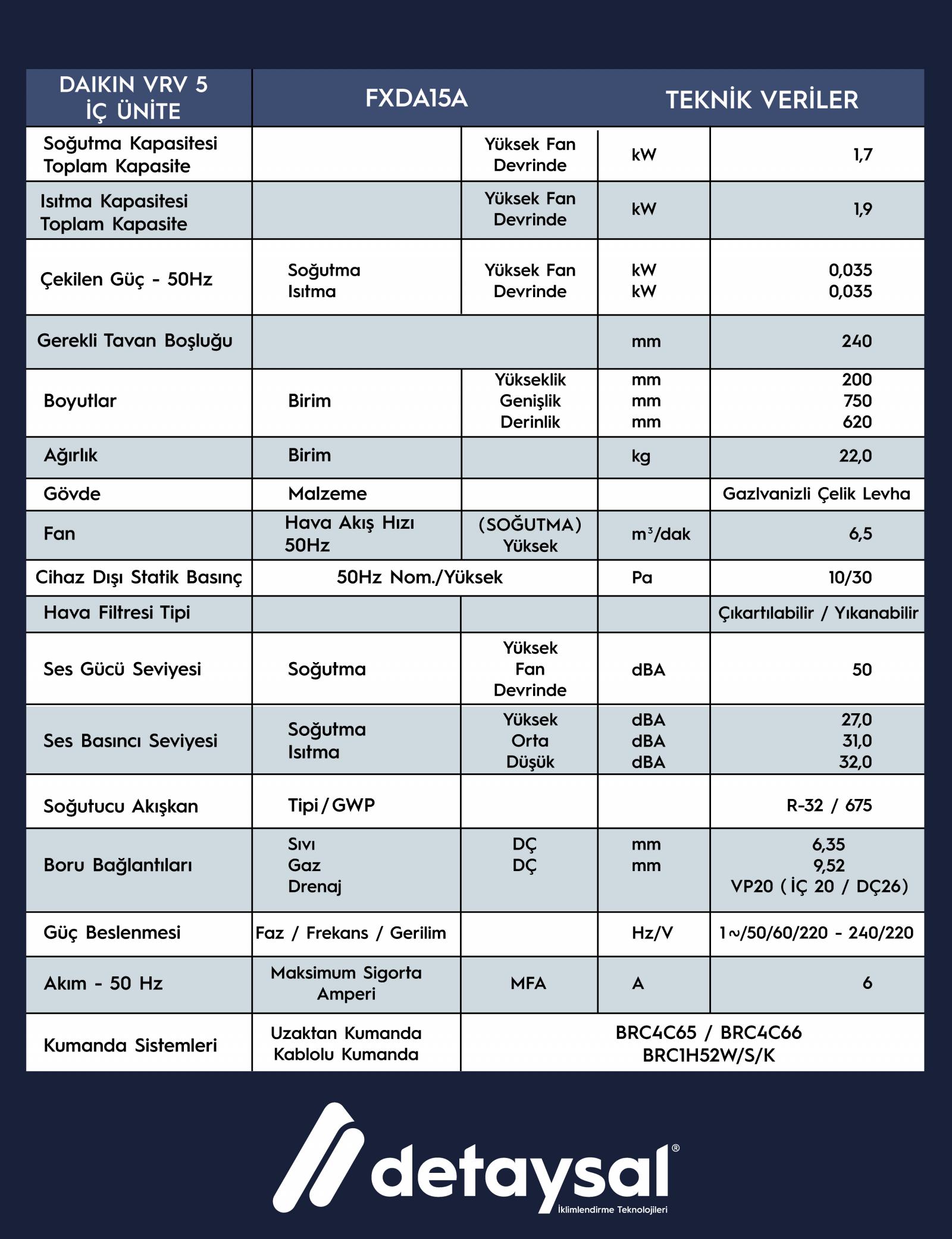 Daıkın 1,7 Düşük Statik Basınçlı Kanallı Tipi VRV İç Ünite  (10-30 Pa)