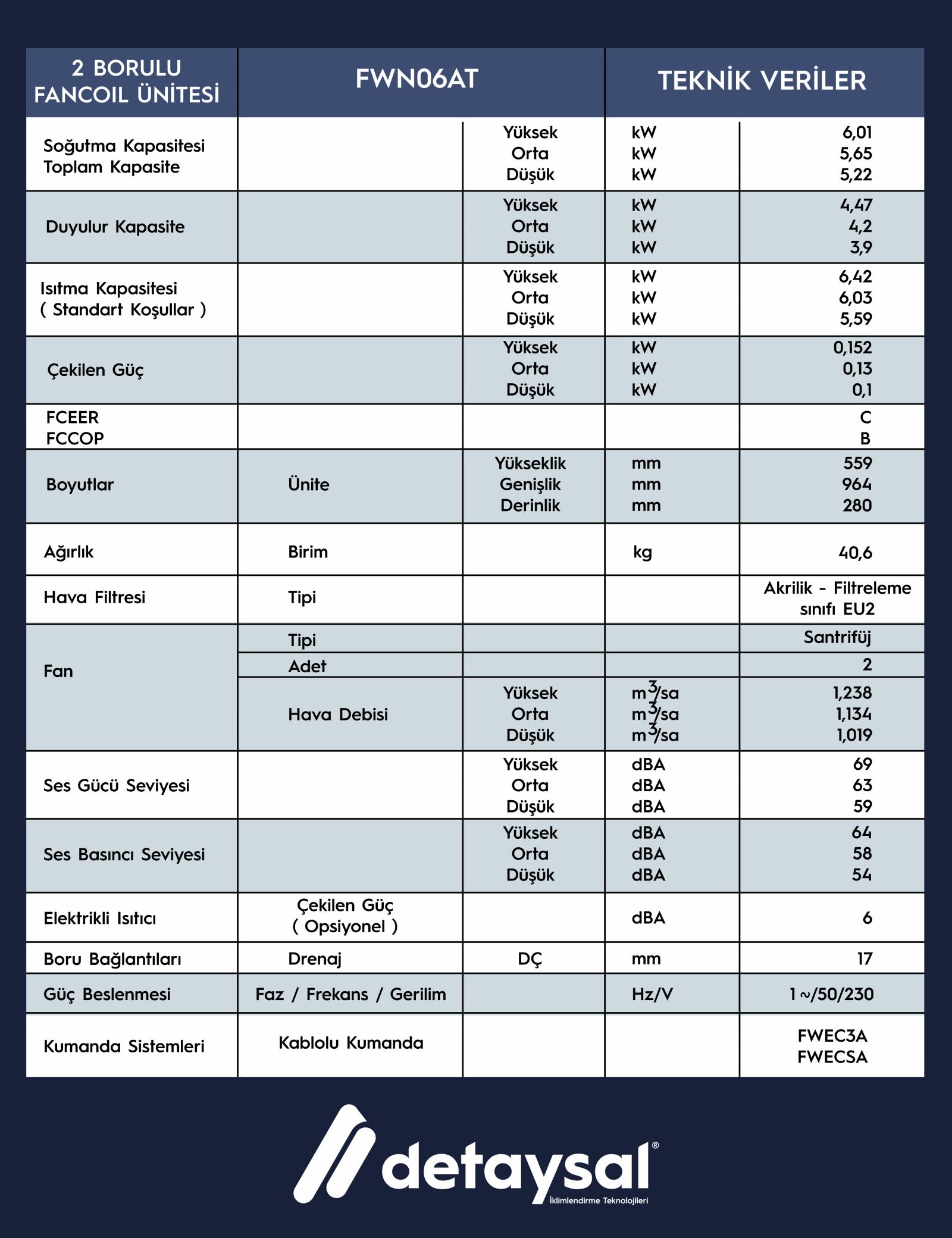 Daıkın 6,42 KW 2 Borulu Gizli Tavan Tipi BLDC Motorlu ( Yüksek Statik Basınçlı)  Fancoil