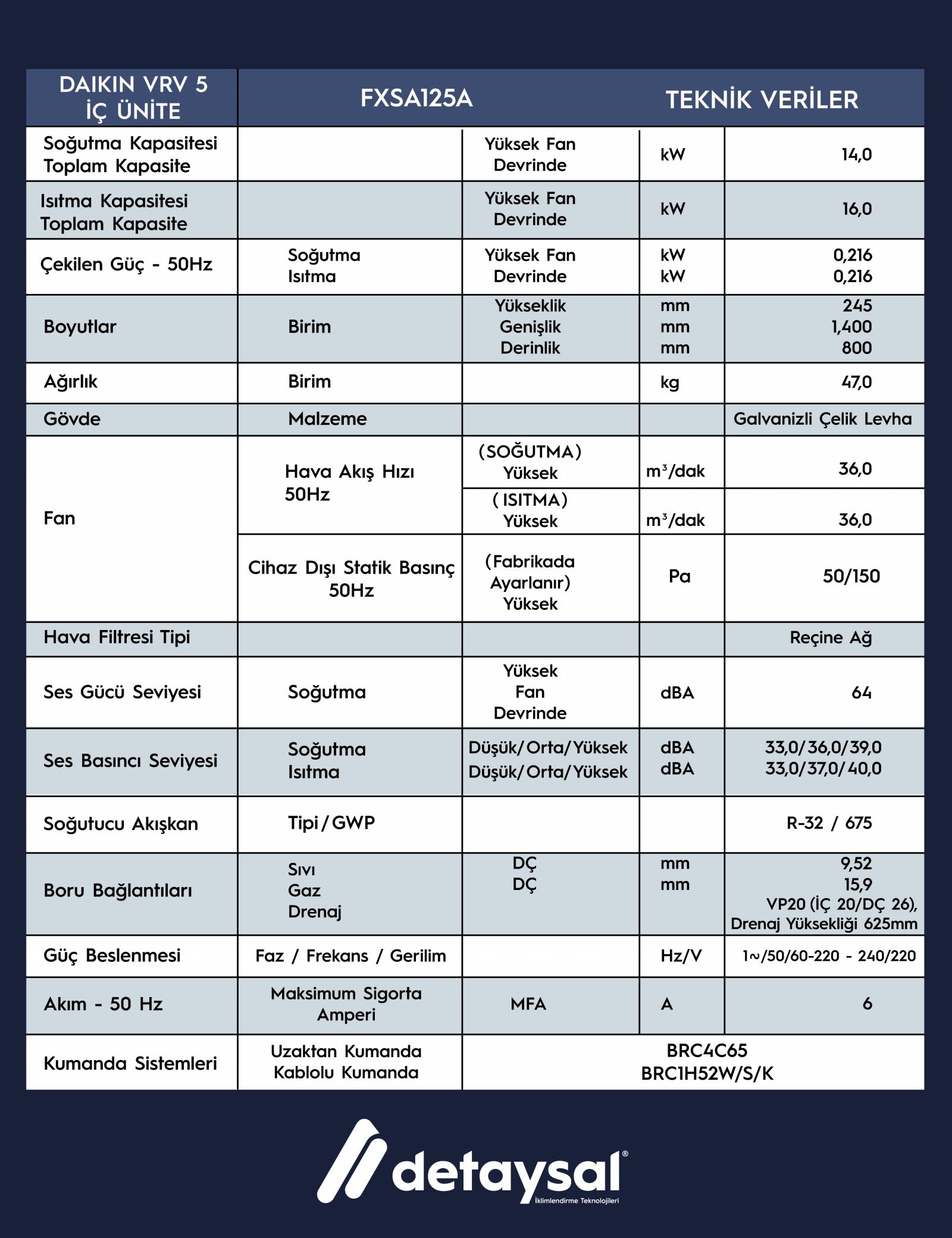 Daıkın 14,0 KW Orta Statik Basınçlı Kanallı Tipi VRV İç Ünite (30-150 Pa)