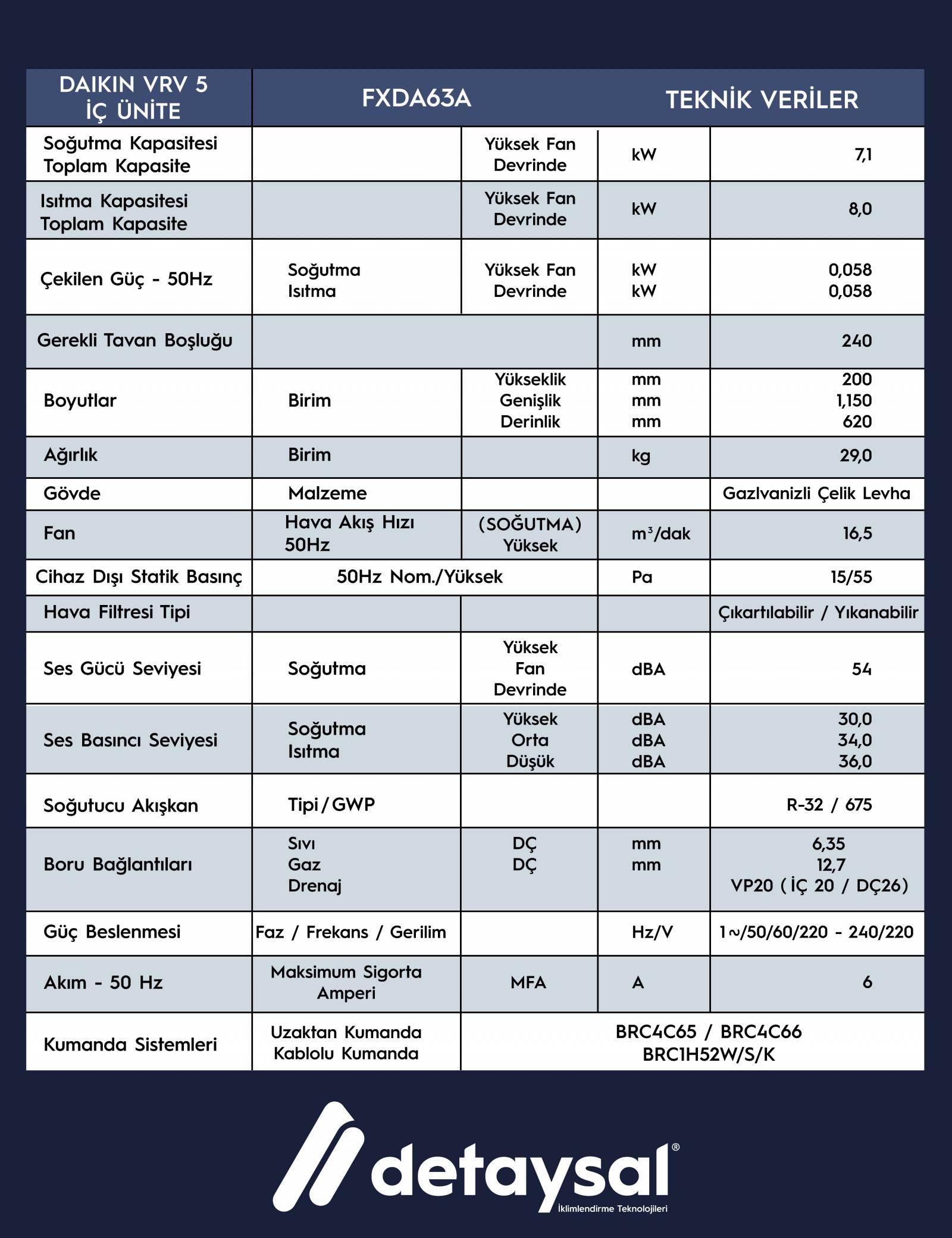 Daıkın 7,1 Düşük Statik Basınçlı Kanallı Tipi VRV İç Ünite  (10-30 Pa)
