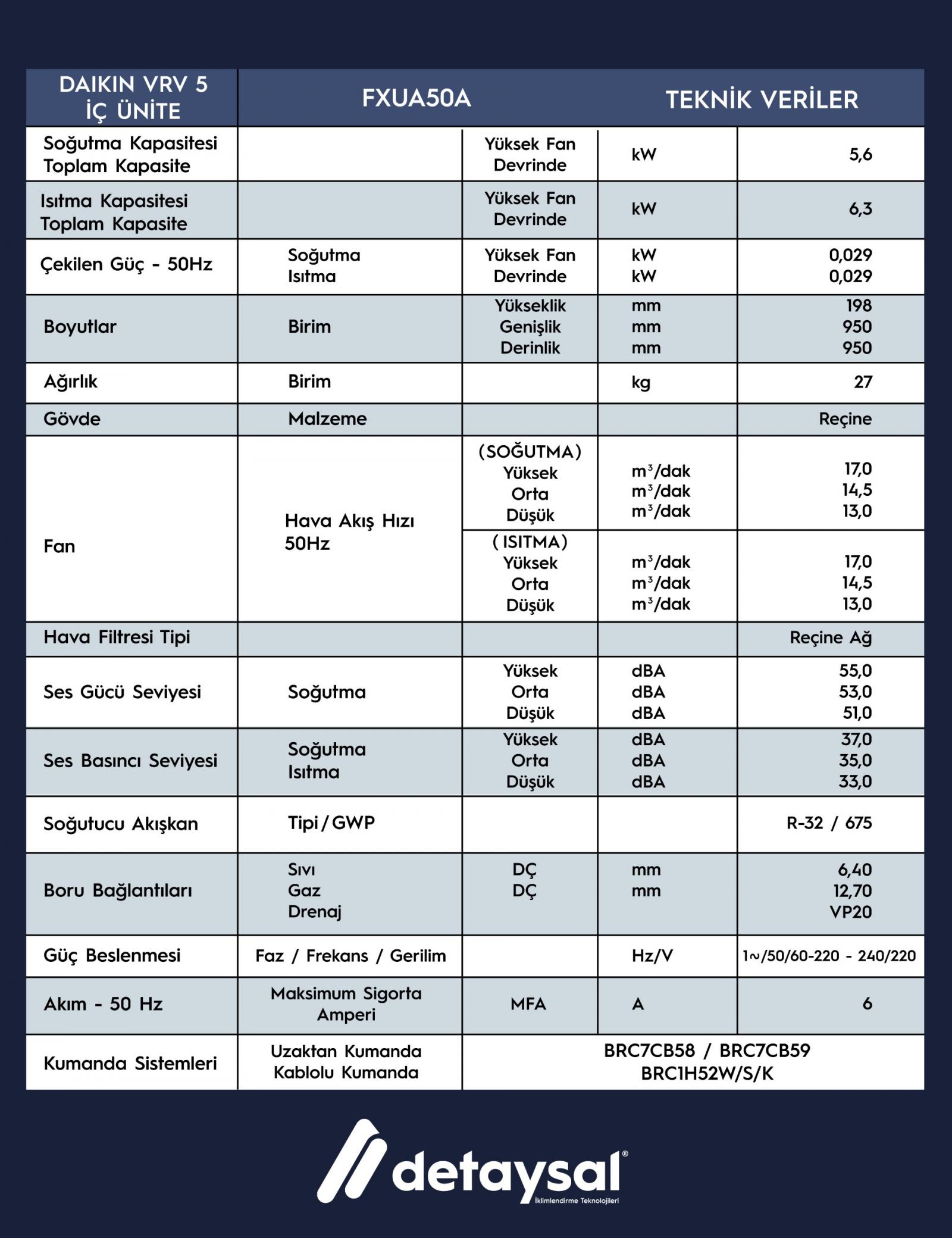 Daıkın 5,6 KW Dört Yön Üfleme Tavan Tipi VRV İç Ünite R-32 Gazlı