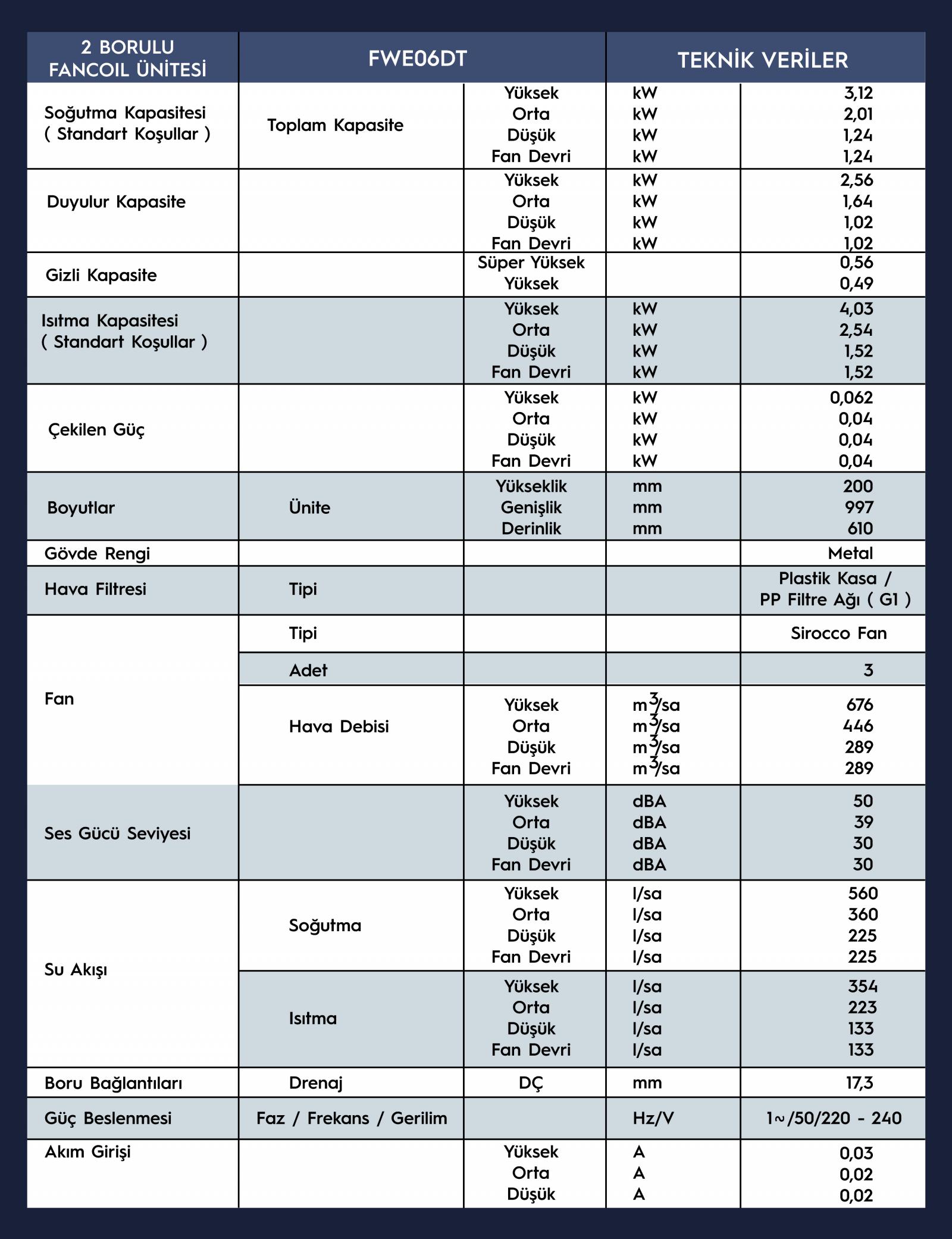 Daıkın 4,03 KW 2 Borulu Gizli Yer-Tavan Tipi - 20 cm Yükseklikte - AC Motorlu Fancoil