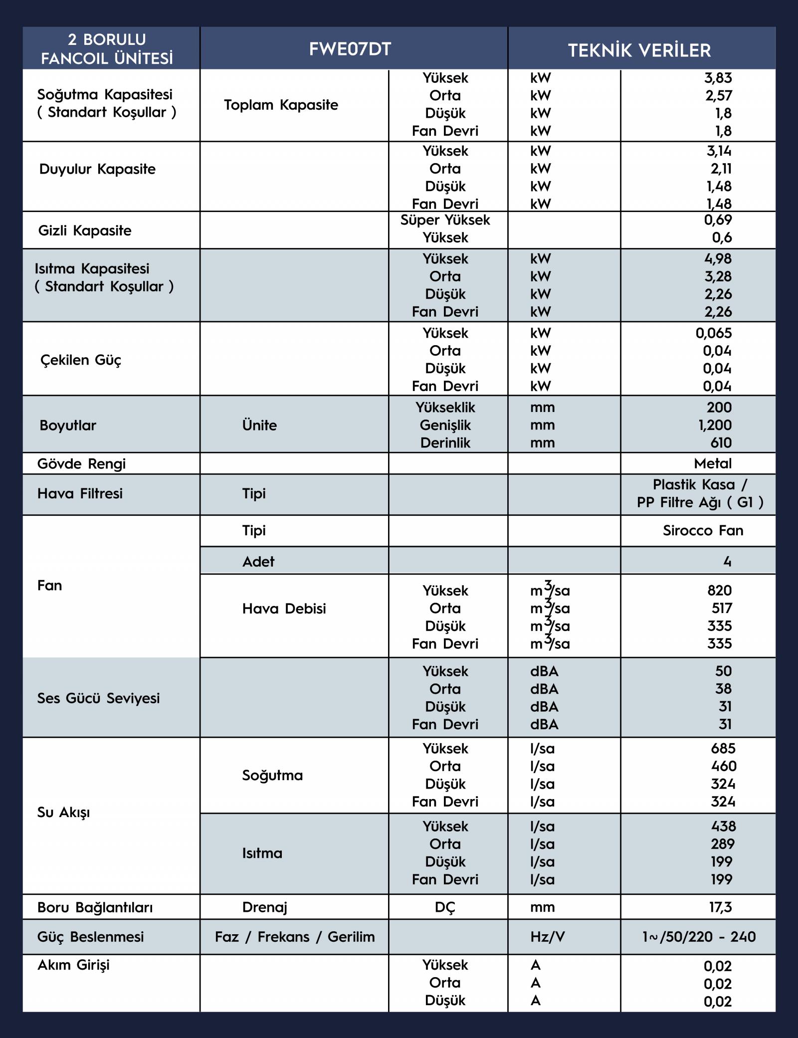 Daıkın 4,98 KW 2 Borulu Gizli Yer-Tavan Tipi - 20 cm Yükseklikte - AC Motorlu Fancoil