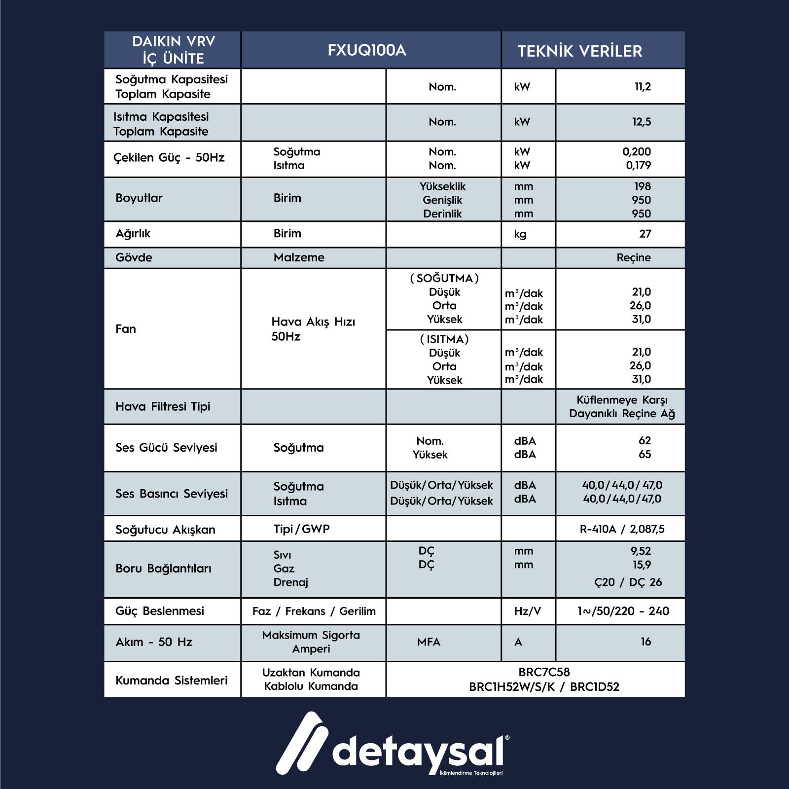 Daıkın 11,2 KW Dört Yön Üfleme Tavan Tipi VRV İç Ünite 8,0 KW