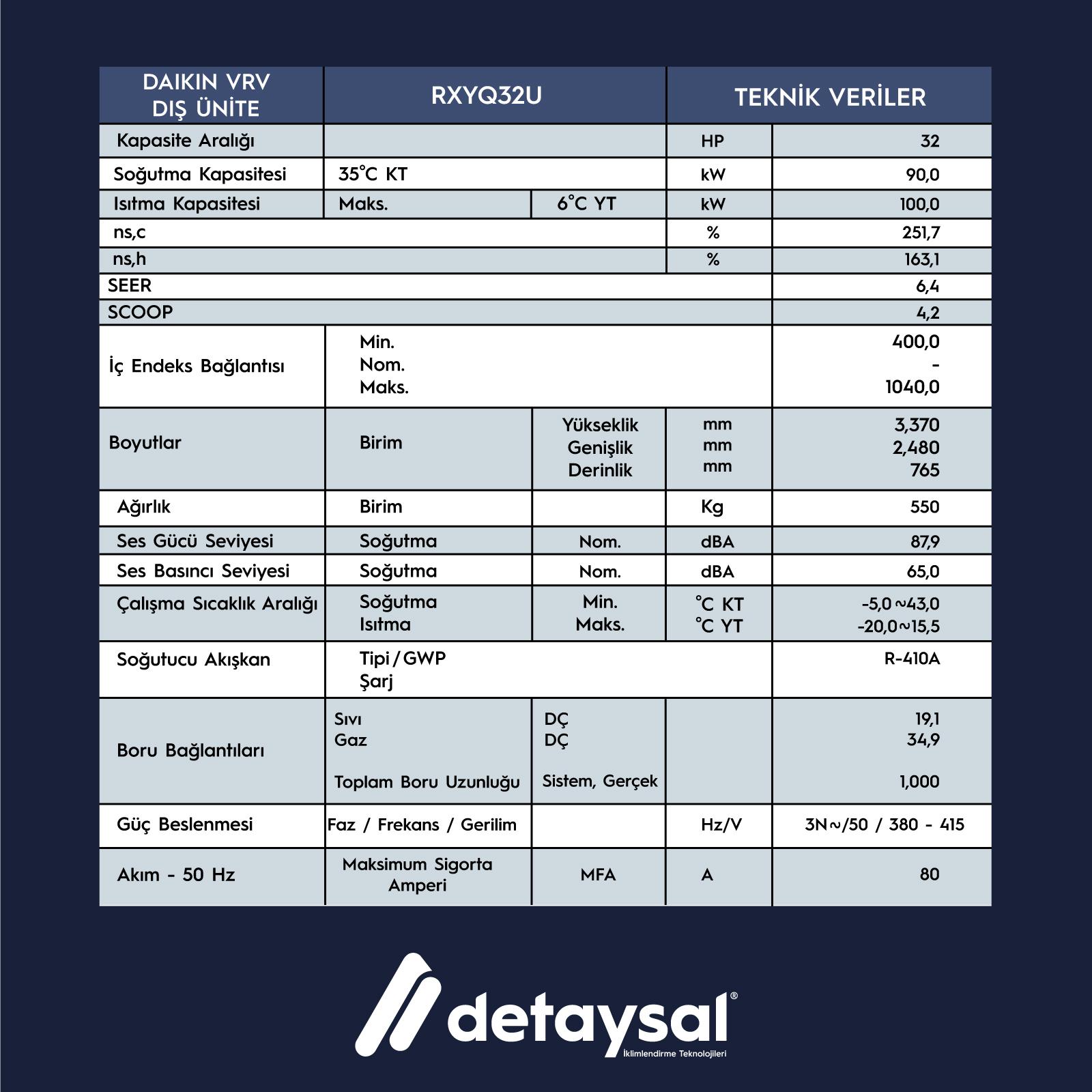 Daıkın Heat Pump 32 HP VRV IV+ Dış Ünite (RXYQ12U+RXYQ20U) 