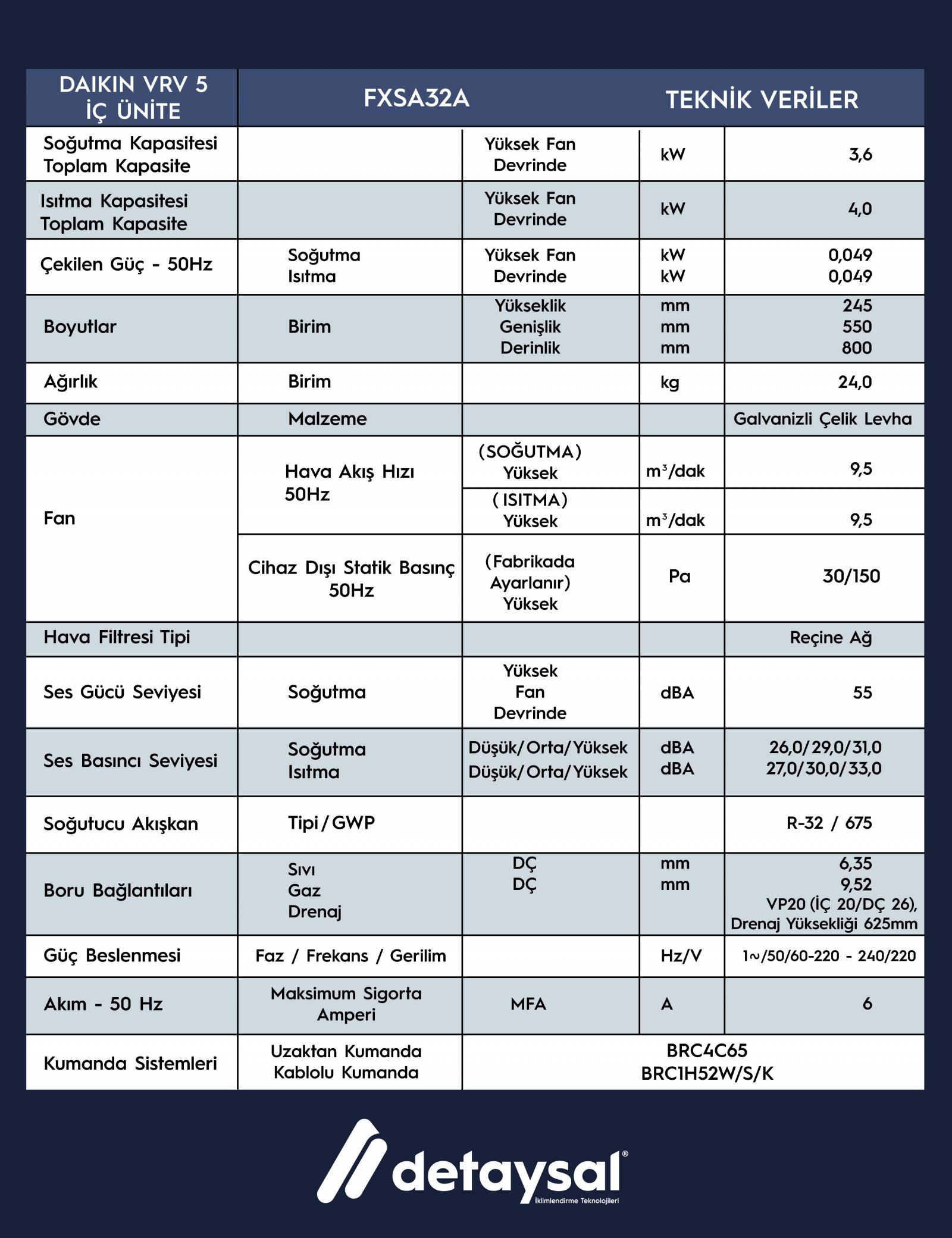Daıkın 3,6 KW Orta Statik Basınçlı Kanallı Tipi VRV İç Ünite (30-150 Pa)
