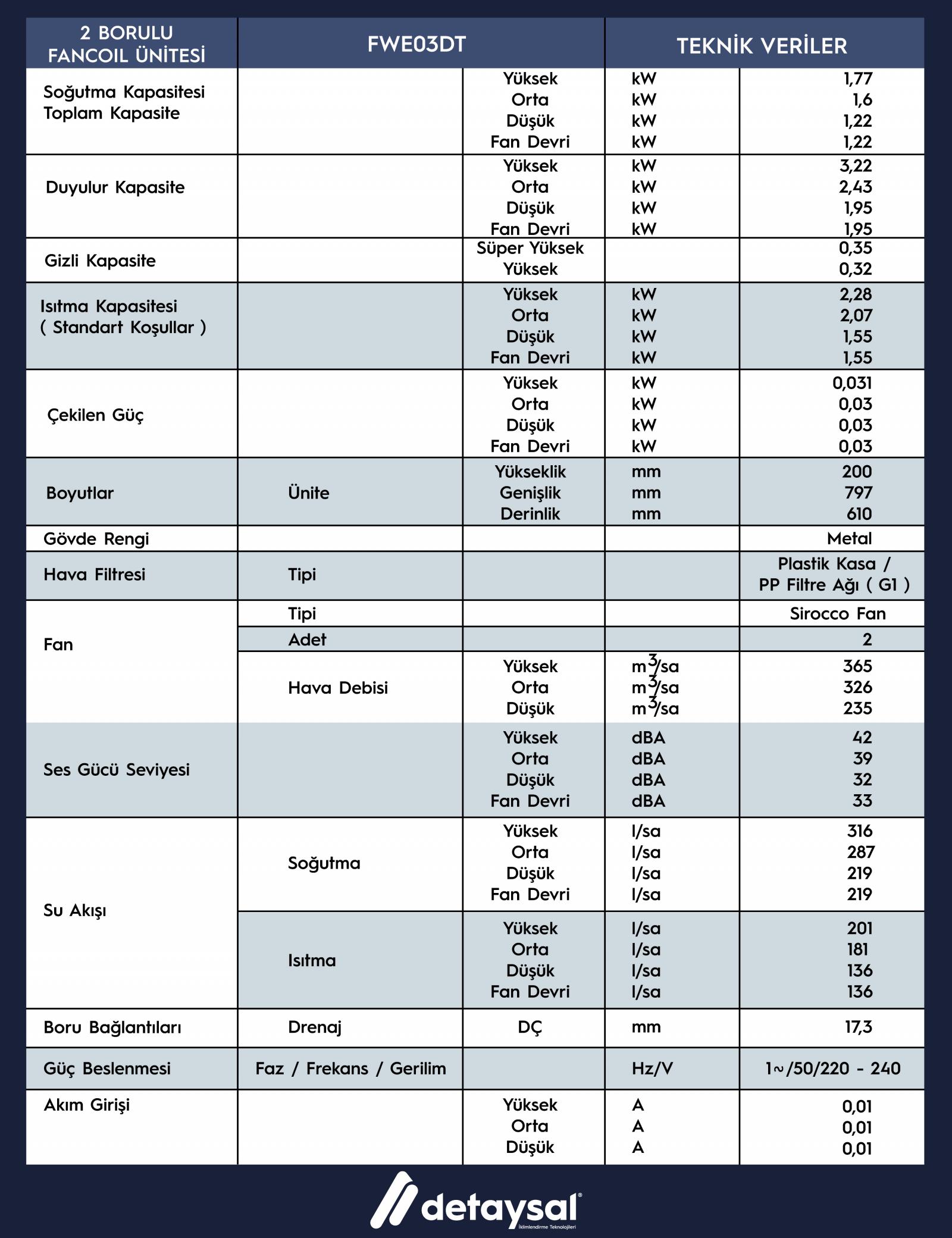 Daıkın 2,28 KW 2 Borulu Gizli Yer-Tavan Tipi - 20 cm Yükseklikte - AC Motorlu Fancoil