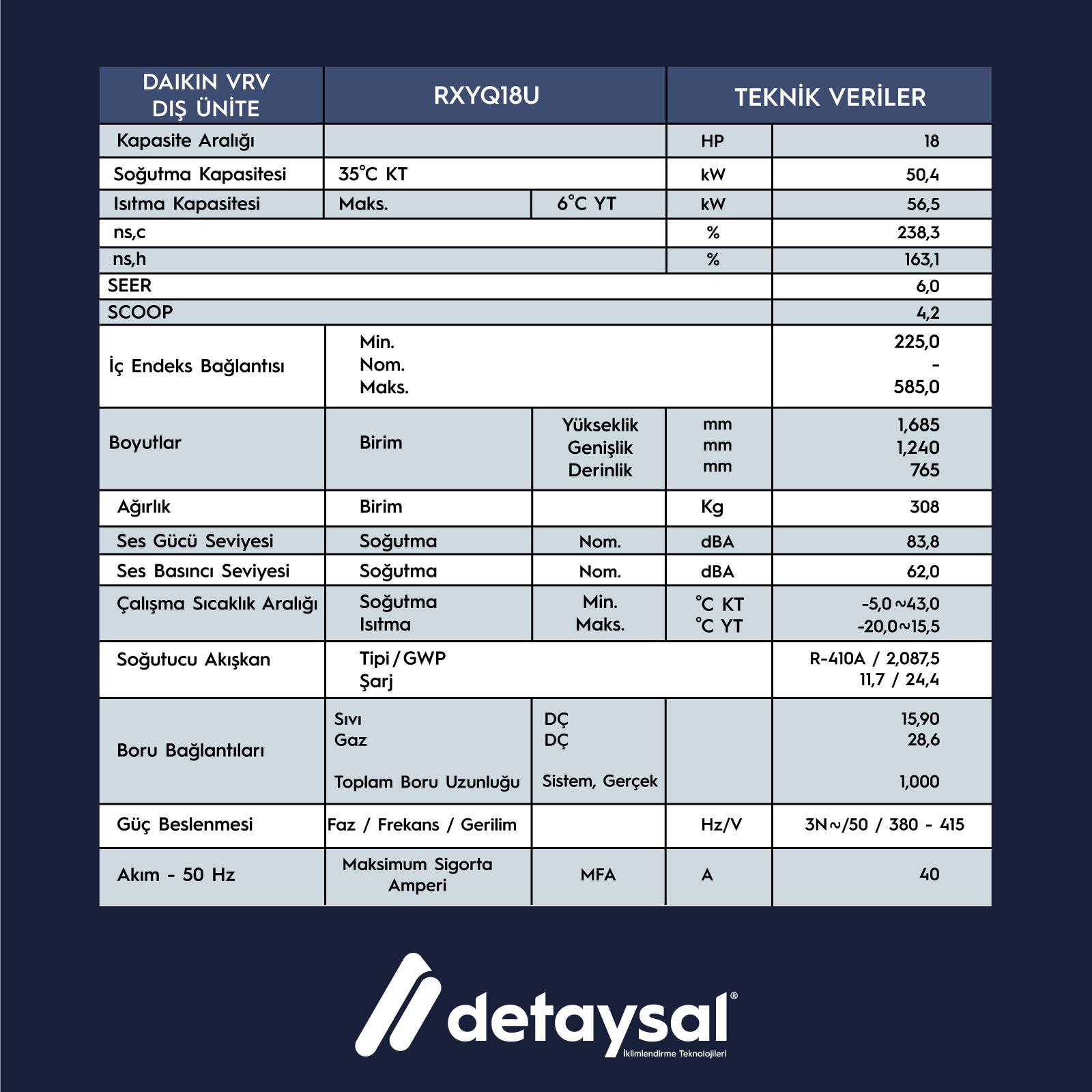 Daıkın Heat Pump 18 HP VRV IV+ Dış Ünite