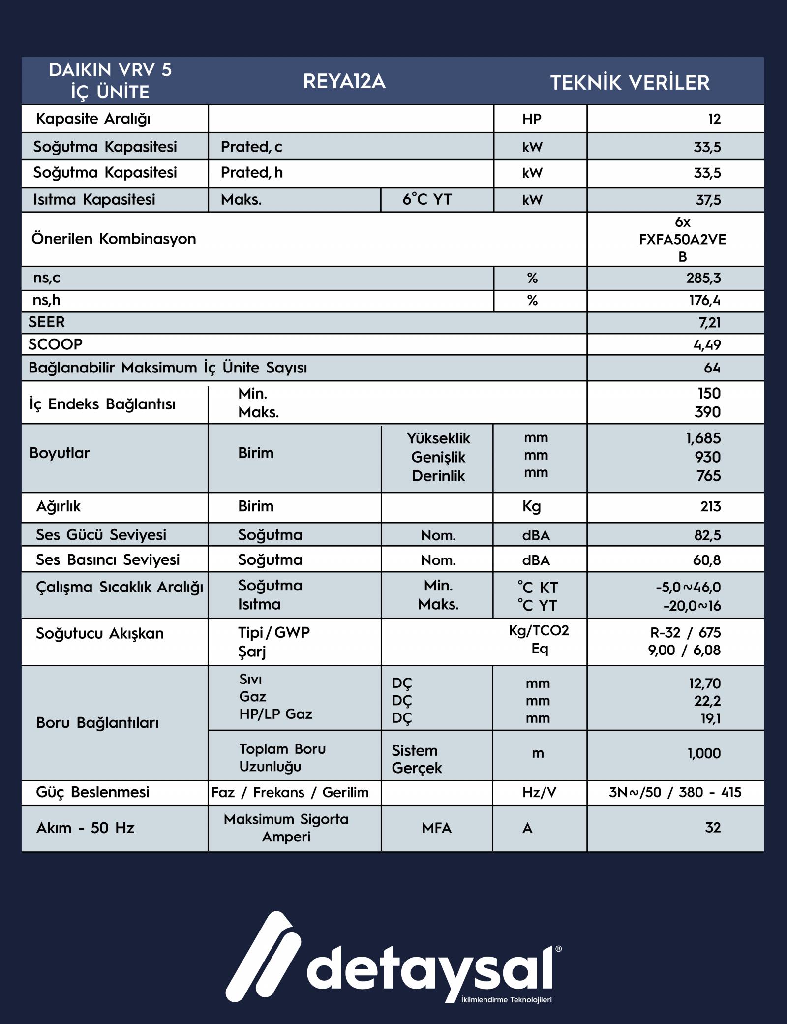 Daıkın Heat Recovery 12 HP VRV 5 Seri R-32 Gazlı  Dış Ünite