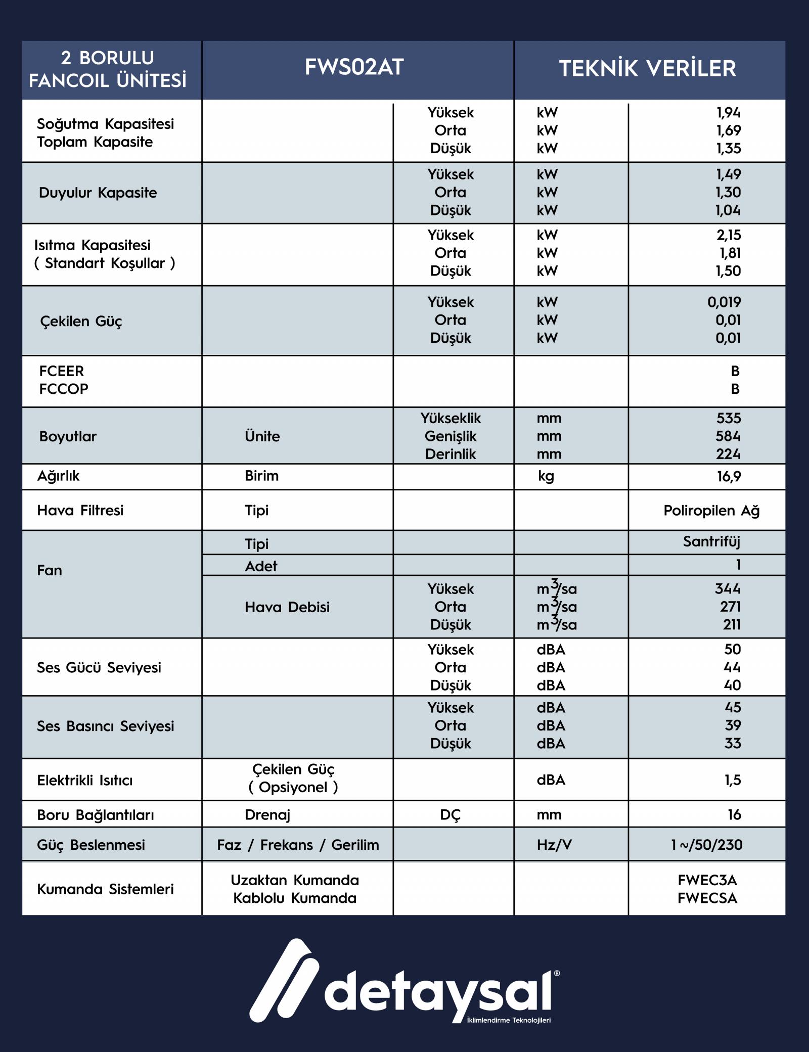 Daıkın 2,15 KW  2 Borulu  Gizli Tavan Tipi BLDC Motorlu (Düşük Statik Basınçlı) Fancoil