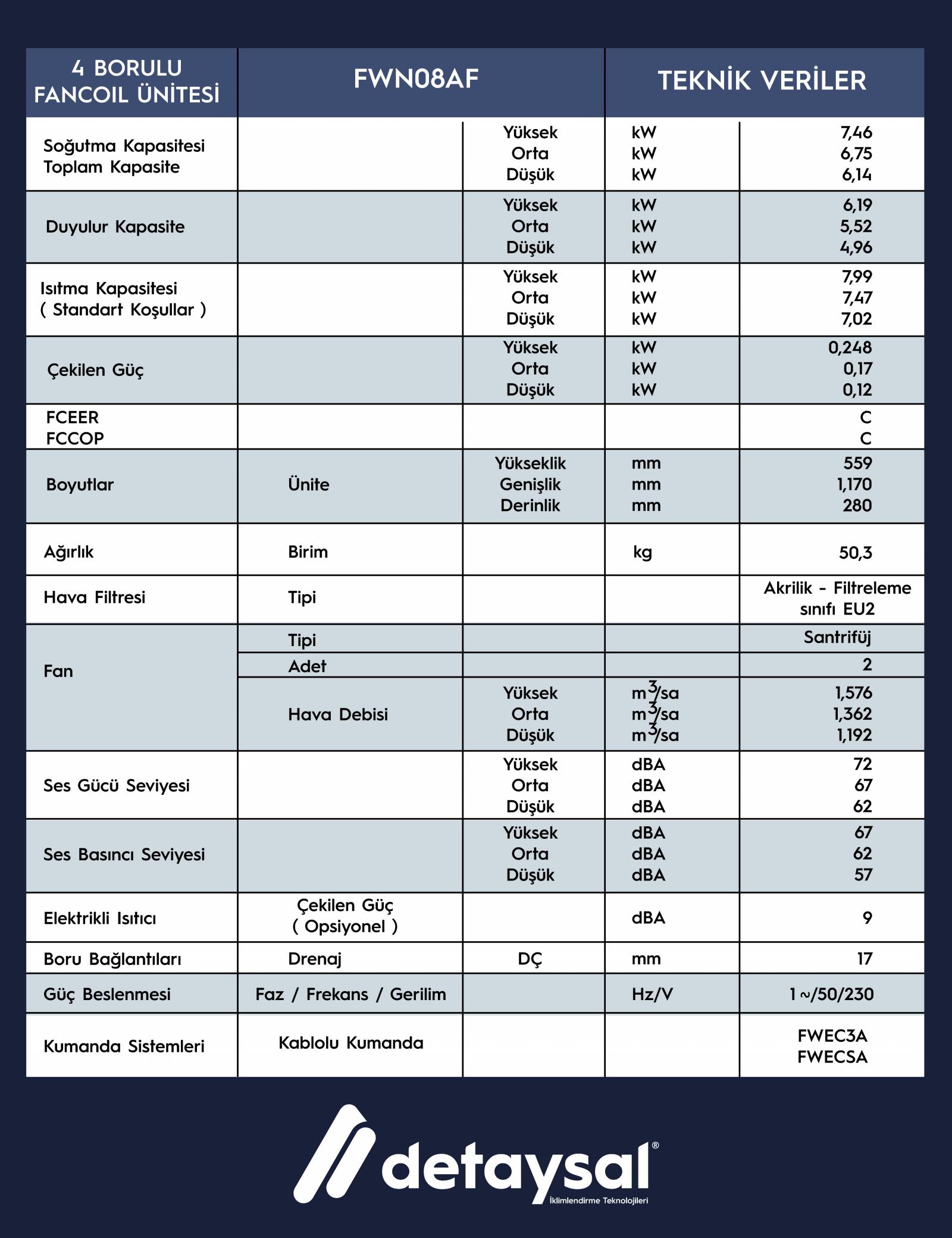 Daıkın 7,46 KW 4 Borulu Gizli Tavan Tipi BLDC Motorlu ( Yüksek Statik Basınçlı) Fancoil
