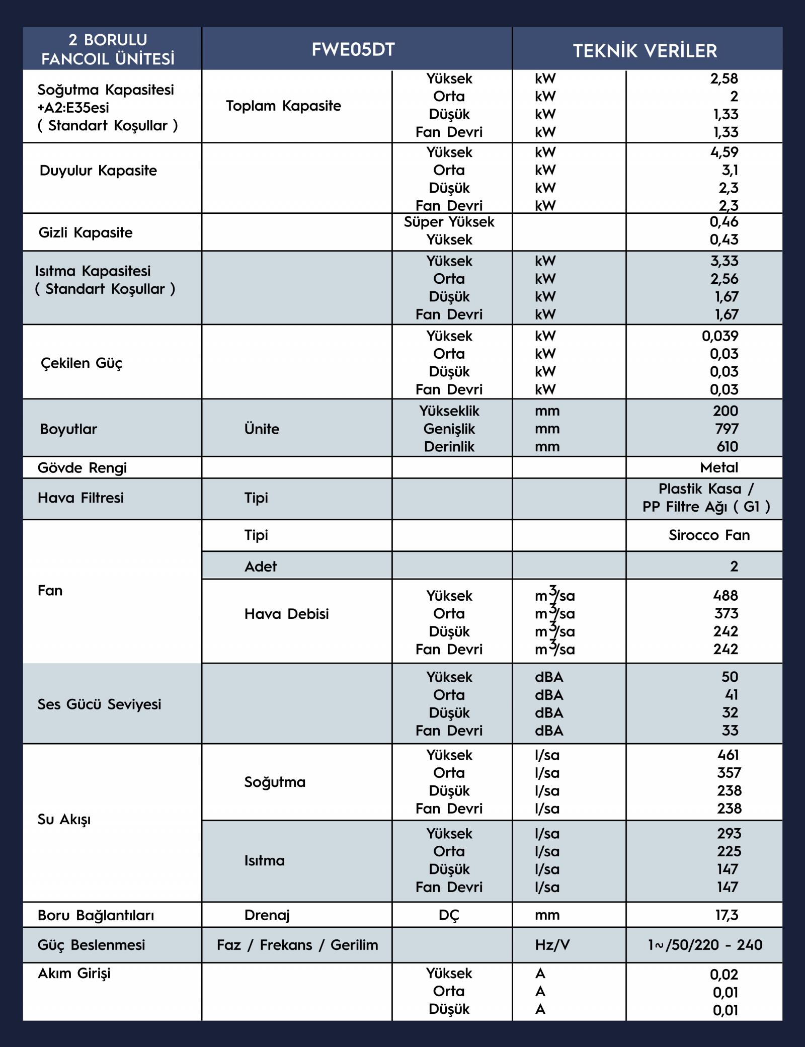 Daıkın 3,33 KW 2 Borulu Gizli Yer-Tavan Tipi - 20 cm Yükseklikte - AC Motorlu Fancoil