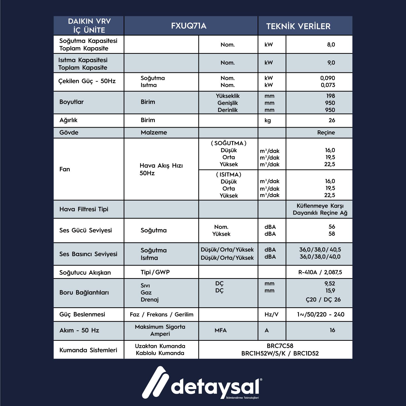 Daıkın 8,0 KW Dört Yön Üfleme Tavan Tipi VRV İç Ünite 8,0 KW