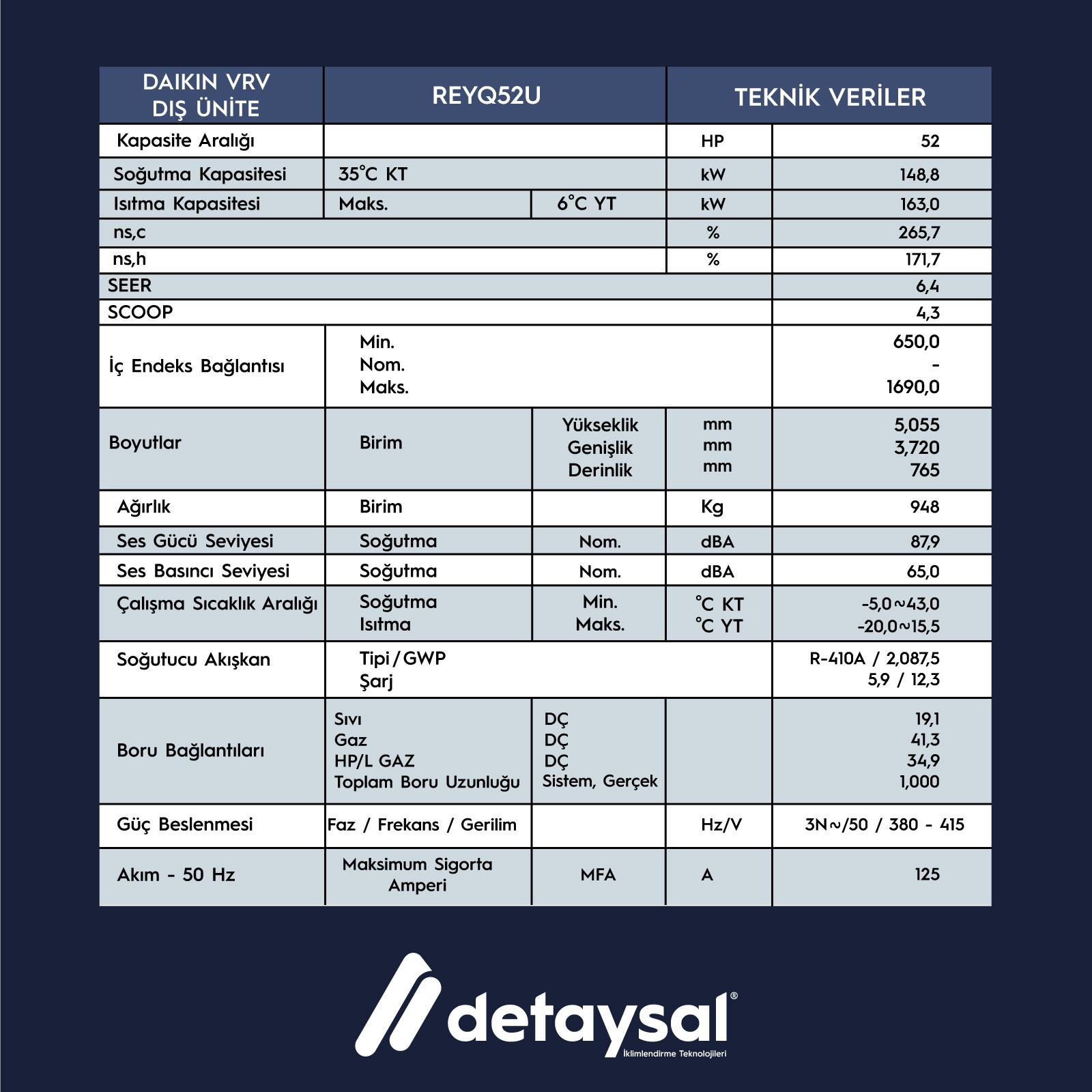 Daıkın Heat Recovery 52 HP VRV IV+ Dış Ünite (REYQ16U+REYQ18U+REYQ18U) 145,6 KW