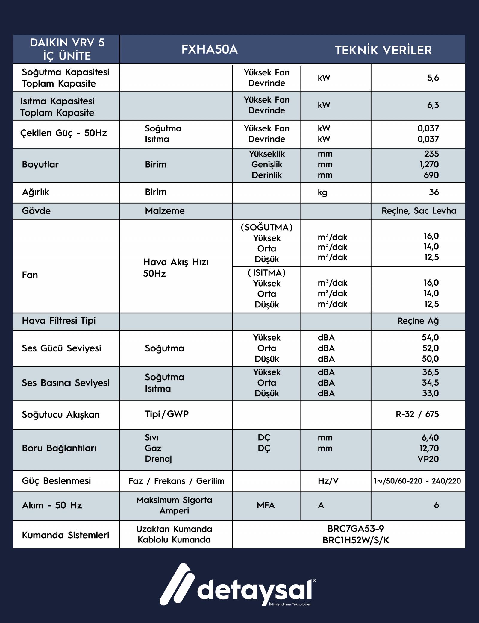 Daıkın 5,6 KW Tavan Tipi VRV İç Ünite R-32 Gazlı
