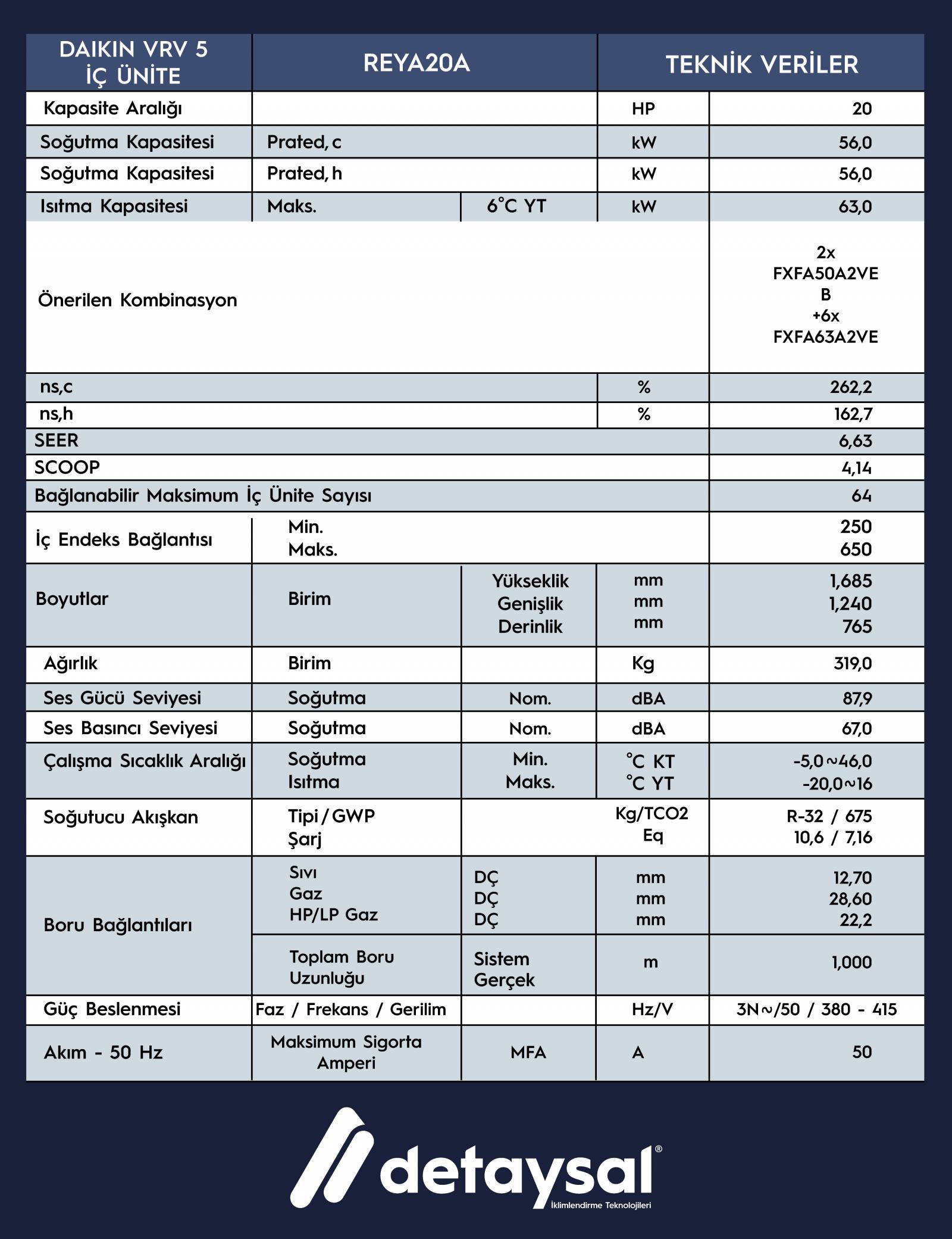 Daıkın Heat Recovery 20 HP VRV 5 Seri R-32 Gazlı  Dış Ünite