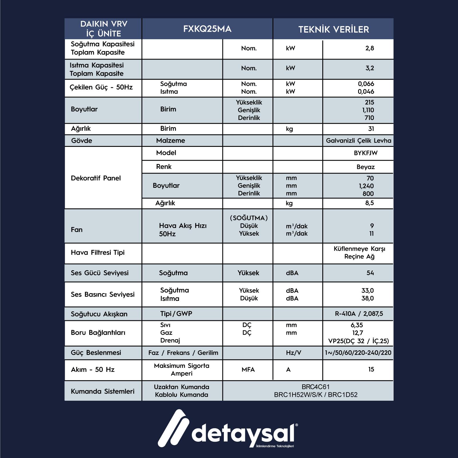 Daıkın 2,8 KW Tek Yöne Üflemeli Kaset Tipi VRV İç Ünite