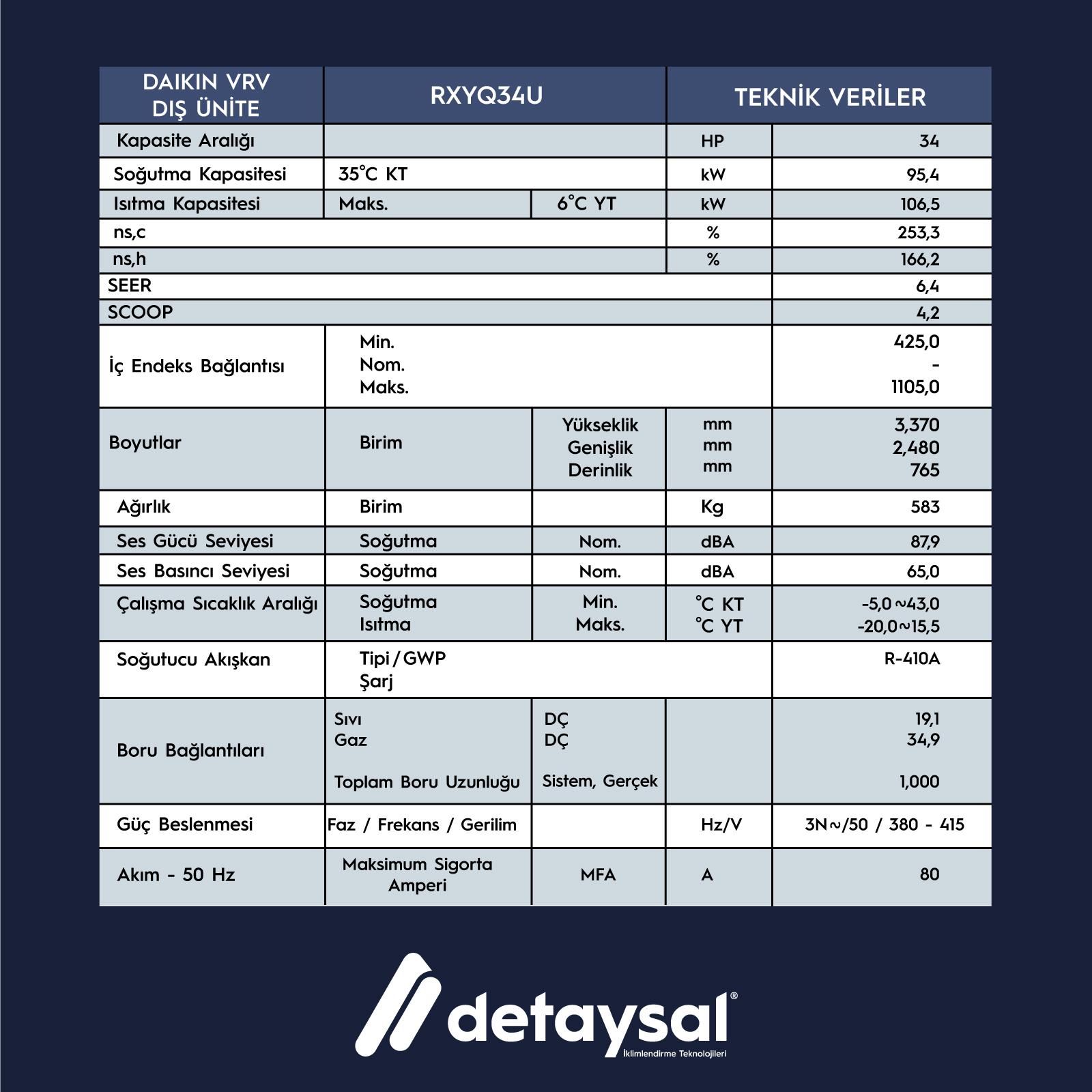 Daıkın Heat Pump 34 HP VRV IV+ Dış Ünite (RXYQ16U+RXYQ18U) 