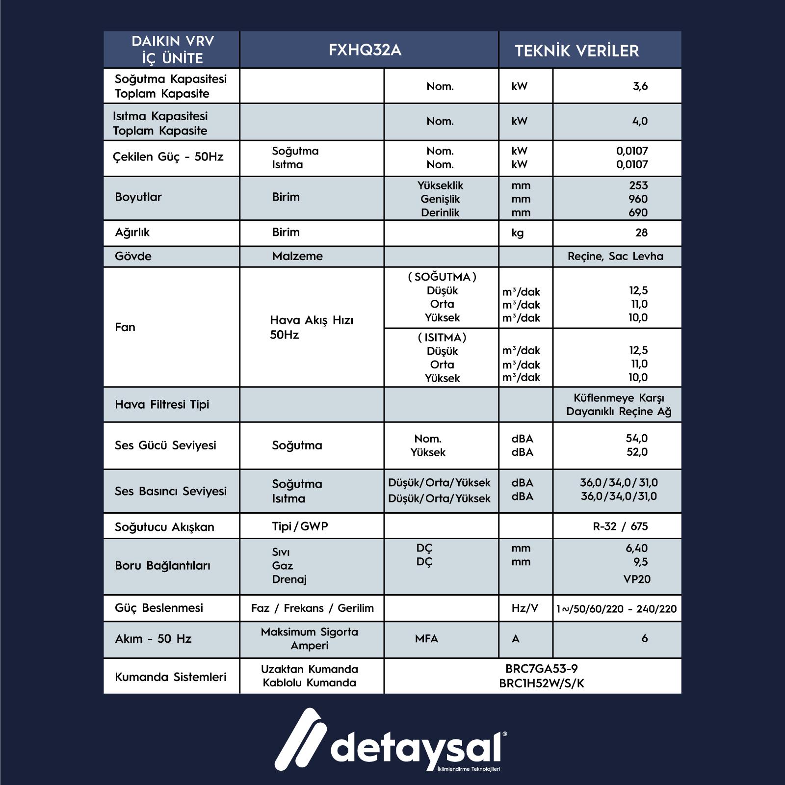 Daıkın 3,6 KW Tavan Tipi VRV İç Ünite