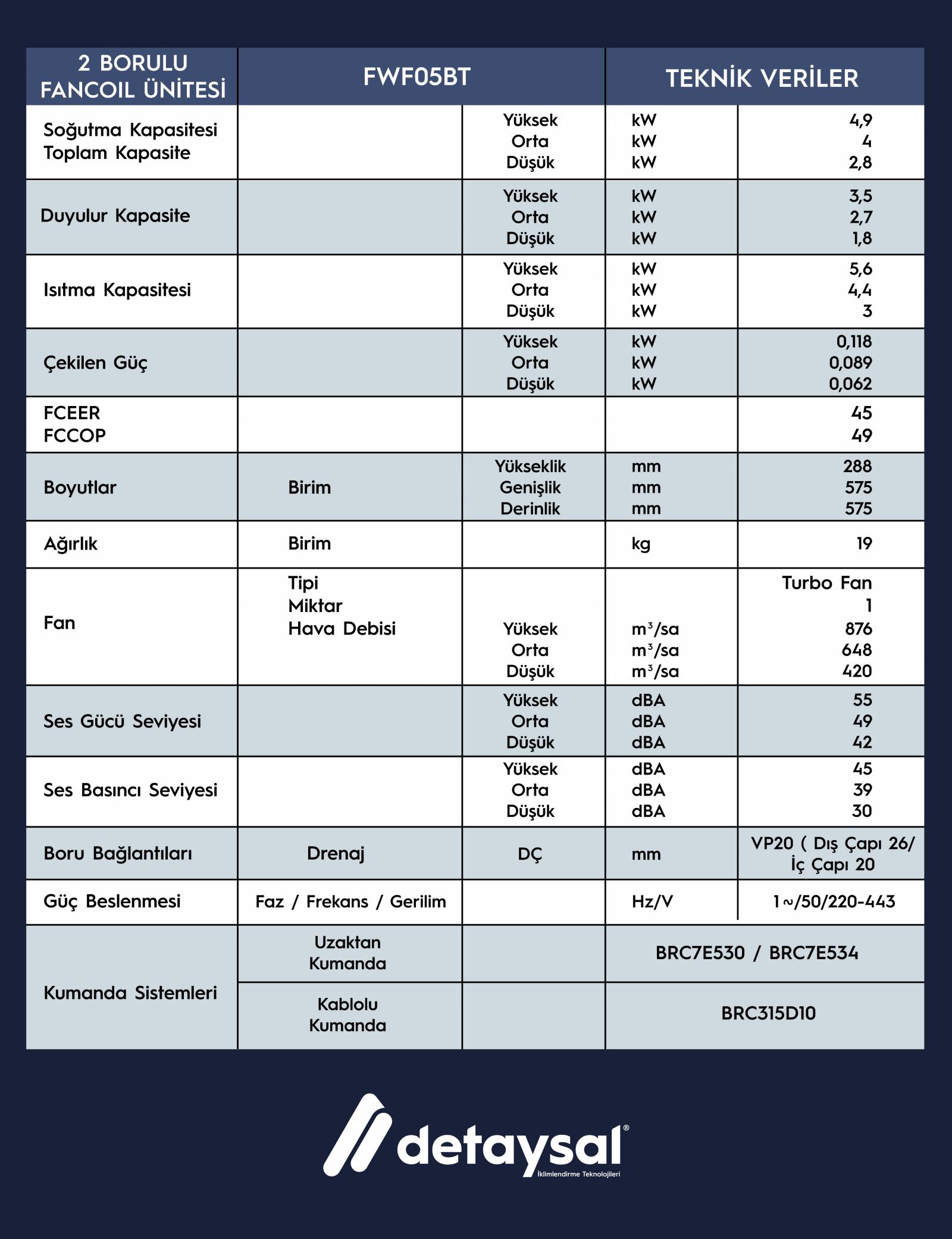 Daıkın 5,60 KW 2 Borulu Kompakt Kaset Tipi  AC Motorlu (60*60) BYFQ60CW Fancoil